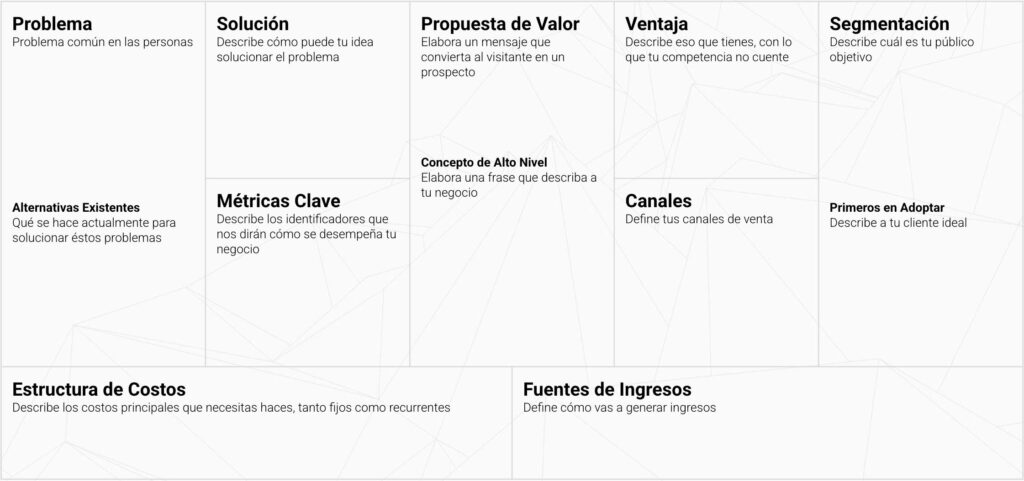 Canvas Lean Canvas Lean
